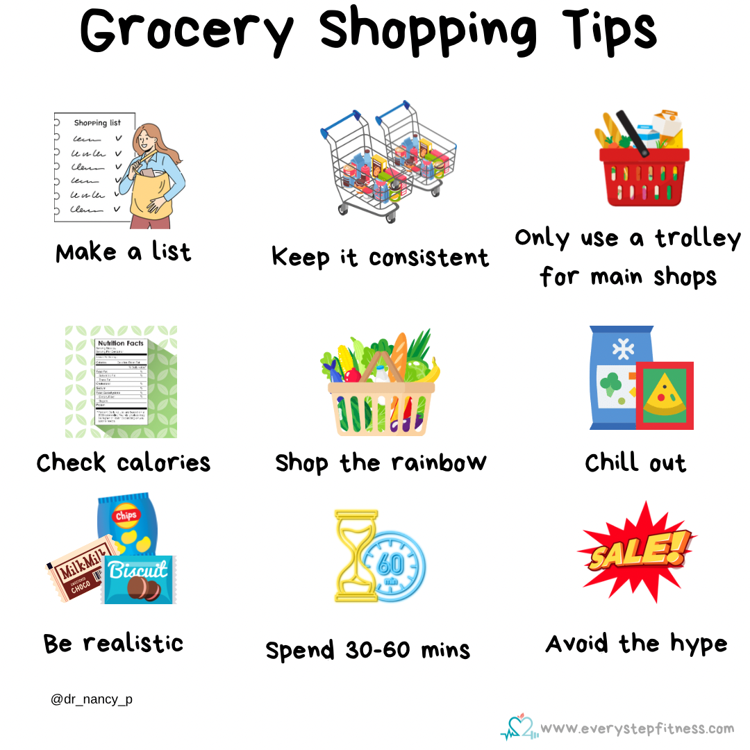 Grocery shopping tips… – Every Step Fitness