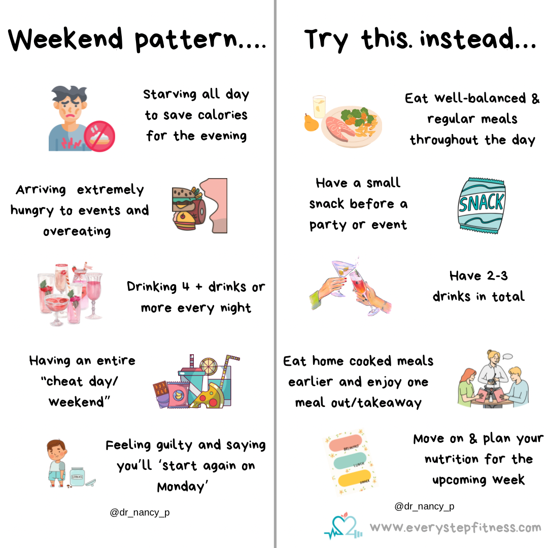 Weekend pattern… – Every Step Fitness