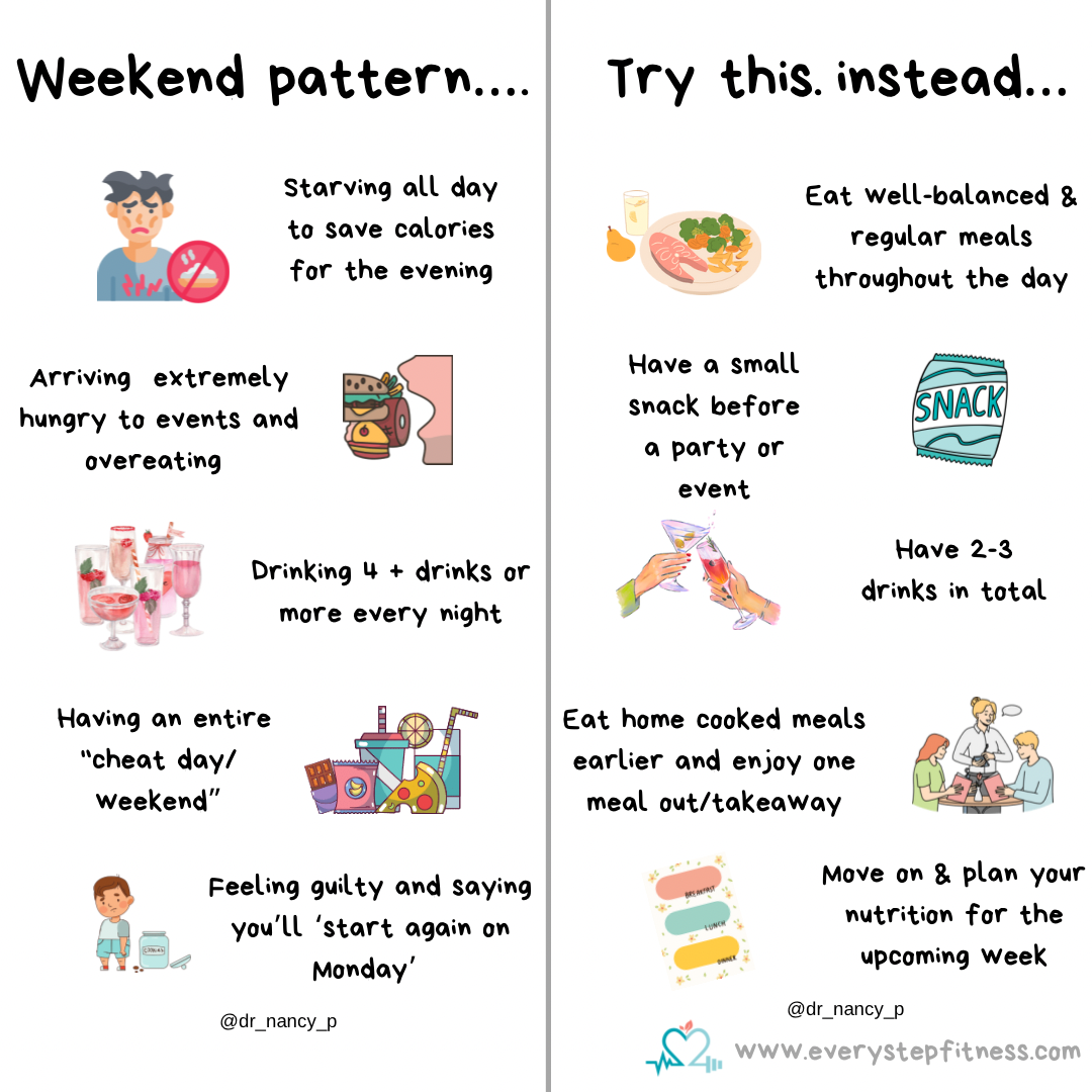 Pattern Weekend Weekend patternβ¦ β Every Step Fitness